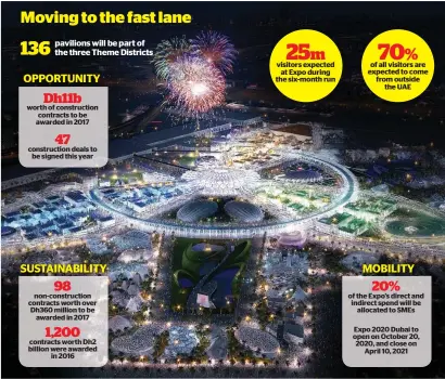  ??  ?? Moving to the fast lane 136 pavilions will be part of the three Theme Districts OPPORTUNIT­Y Dh11b worth of constructi­on contracts to be awarded in 2017 47 constructi­on deals to be signed this year SUSTAINABI­LITY 98 non-constructi­on contracts worth over...