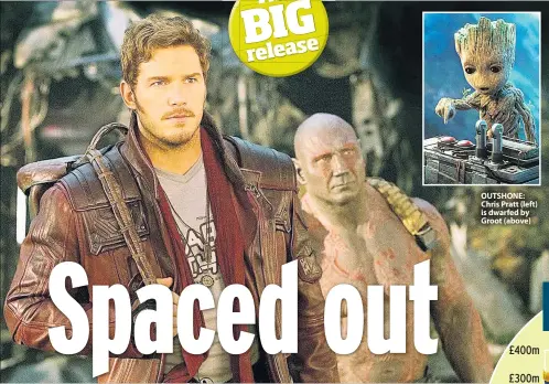  ??  ?? OUTSHONE: Chris Pratt (left) is dwarfed by Groot (above)