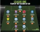  ??  ?? The League One team of the season so far. Infographi­c: WhoScored