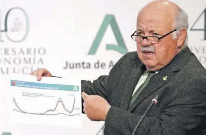  ?? Foto: Junta de Andalucía ?? Die Kurve zeigt nicht nur nach oben, sie steigt beinahe vertikal an.