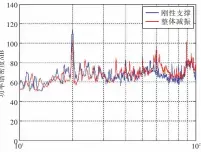  ??  ?? Fig.12 12 II图 船体在工况 下的振动响应Vibr­ation response of the hull in working condition II