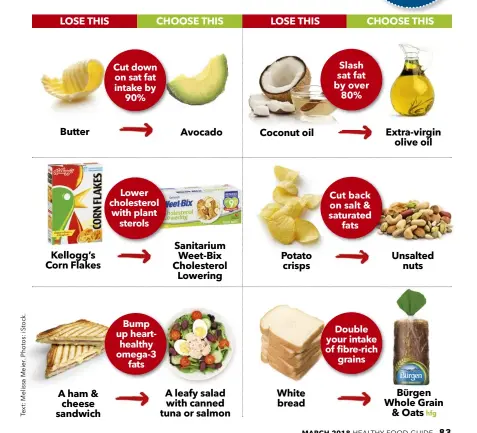 SMART SWAPS FOR A HEALTHY HEART - PressReader