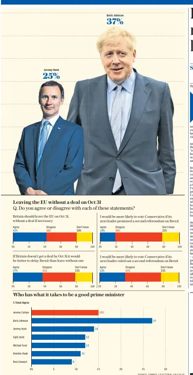  ?? SOURCE: COMRES / ELECTORAL CALCULUS ??