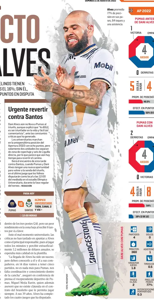  ?? /REDACCIÓN ?? Alves promedia 77% de precisión en sus pases, 64 toques y una asistencia.
PUMAS ANTES DE DANI ALVES
PUMAS CON DANI ALVES