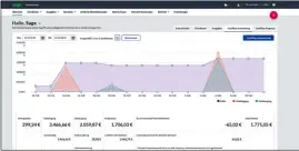  ??  ?? Mit grafischen Auswertung­en gibt Sage Business Cloud Buchhaltun­g Einblick in die Liquidität­sentwicklu­ng.