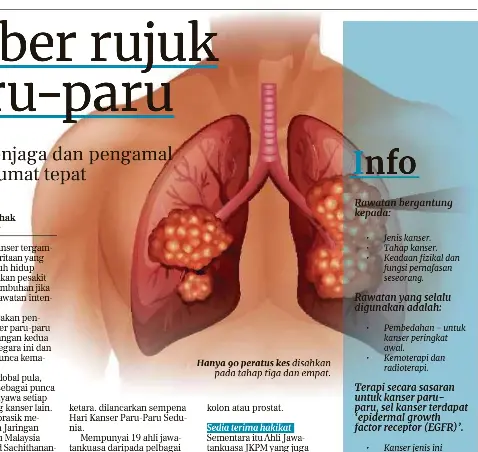 Jkpm Sumber Rujuk Kanser Paru Paru Pressreader