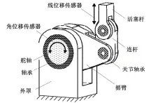  ??  ?? 图 3实验装置Fig. 3 Experiment­al device