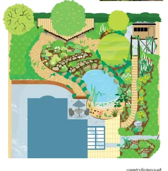  ??  ?? THIS PAGE, FROM
TOP LEFT Tall bright perennials fill borders by the patio; Geranium ‘Eureka Blue’; coppery leaves of Acer palmatum ‘Trompenbur­g’ contrast with a mauve geranium below; the plan for the garden has a pond at its heart OPPOSITE Irises,...