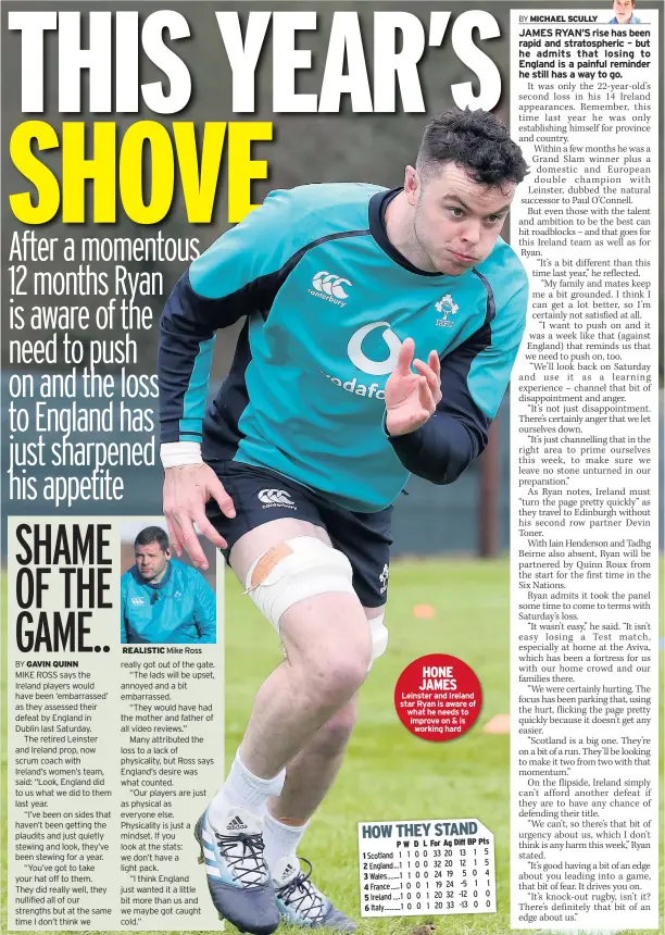  ??  ?? REALISTIC Mike Ross 1 2 3 4 5 6 HONE JAMES Leinster and Ireland star Ryan is aware of what he needs to improve on &amp; is working hard P W D L For Ag Diff BP Pts