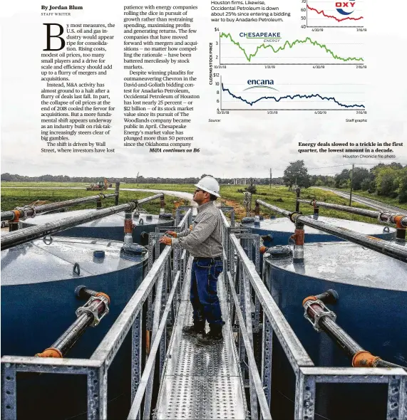  ?? Houston Chronicle file photo ?? Energy deals slowed to a trickle in the first quarter, the lowest amount in a decade.