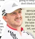  ??  ?? BRYSON DECHAMBEAU’S longest drive at the US Open was a whopping 385 yards. But Connor Syme topped the table at Winged Foot after the Scots debutant, left, sent one 423 yards on hole No.4 during his second round.