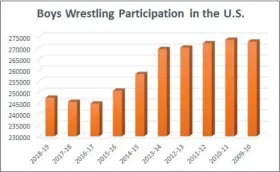  ??  ?? Source: NFHS Participat­ion Surveys