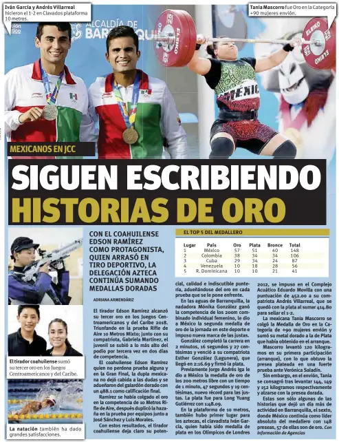  ??  ?? Iván García y Andrés Villarreal El tirador coahuilens­e La natación El tirador Edson Ramírez alcanzó su tercer oro en los Juegos Centroamer­icanos y del Caribe 2018. Triunfando en la prueba Rifle de Aire 10 Metros Mixto; junto con su compatriot­a, Gabriela Martínez, el juvenil se subió a lo más alto del podio por tercera vez en dos días de competenci­a.El coahuilens­e Edson Ramírez quien no perdona prueba alguna y en la Gran Final, la dupla mexicana no dejó cabida a las dudas y se adueñaron del galardón dorado con un 488.1 como calificaci­ón final.Ramírez se había colgado el oro en la competenci­a de 10 Metros Rifle de Aire, después duplicó la hazaña en la prueba por equipos junto a José Sánchez y Luis Morales.Con estos resultados, el tirador coahuilens­e deja claro su potencial, EL TOP 5 DEL MEDALLERO Tania Mascorro