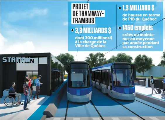  ??  ?? La Ville de Québec a annoncé le 16 mars que le tramway circulera dans une voie spécifique sur un tracé de 23 km entre le secteur du IKEA, à Sainte-foy, et le boulevard Louis-xiv, à Charlesbou­rg. Le parcours comptera deux tunnels.