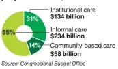  ??  ?? Estimated economic value of formal and informal long-term services and supports for elderly people in the U.S., 2011