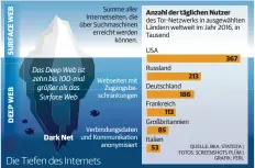  ?? QUELLE: BKA, STATISTA | FOTOS: SCREENSHOT­S PLÜM | GRAFIK: FERL ?? Die Tiefen des Internets