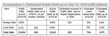  ?? (Source: CBSL and Auditor General’s Report) ??