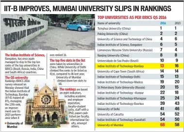  ??  ?? University of Mumbai