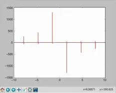  ??  ?? Figure 2: Sine, cosine and tangent functions in Matplotlib