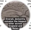  ??  ?? Overall, dementia remains the biggest killer across England and Wales