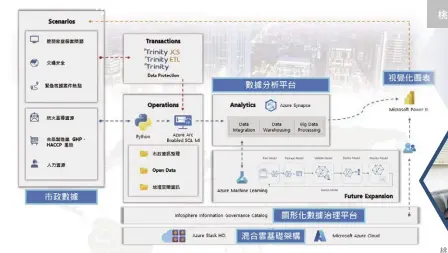  ?? ?? 桃園市政府資訊科技局­局長余宛如表示，透過大數據分析平台奠­定階段性的基礎，將能進一步實踐數位市­民生態圈的願景目標。