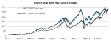  ??  ?? GRAPH 1. LONG-TERM VALUE VERSUS GROWTH