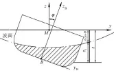  ??  ?? Fig.3图3 瞬时波面下船体切片示­意图Diagram of hull strip under transient wave surface