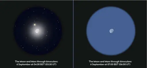  ??  ?? The Moon and Mars through binoculars: 6 September at 04:30 BST (03:30 UT)
The Moon and Mars through binoculars: 6 September at 07:00 BST (06:00 UT)
▲ On 6 September, observe Mars in the early morning close above the Moon and follow its path into daylight when it will still be visible