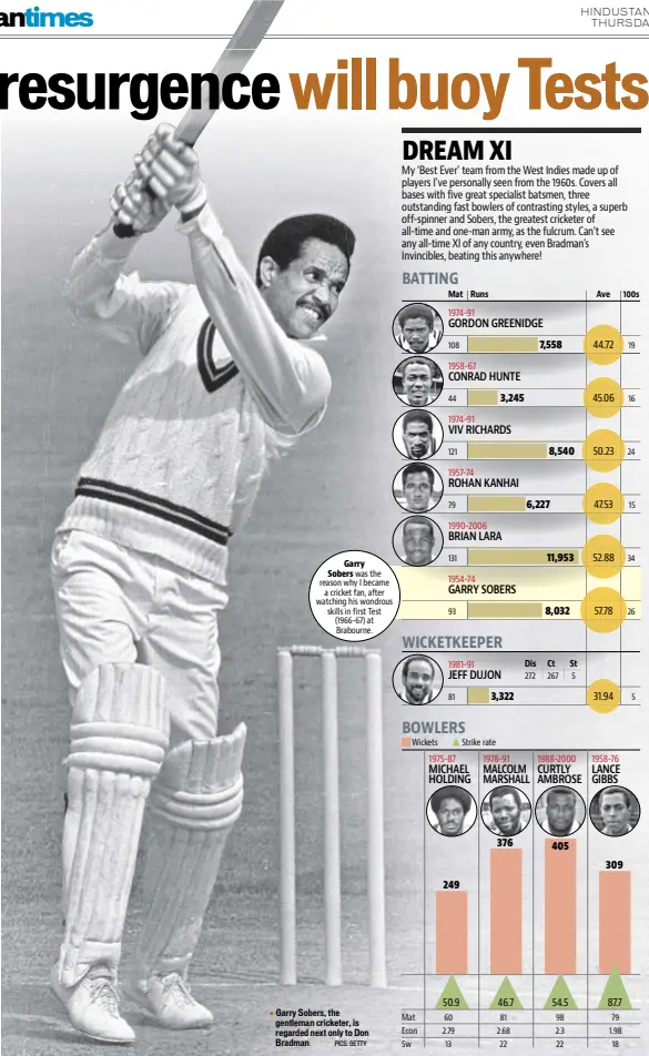  ?? PICS: GETTY ?? Garry Sobers, the gentleman cricketer, is regarded next only to Don Bradman.