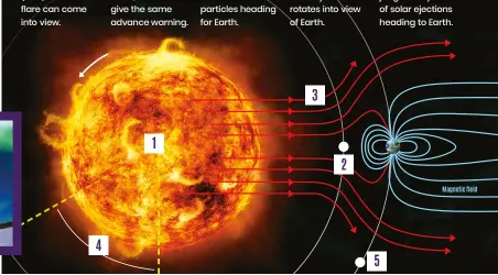  ?? ?? 3
1
2
Magnetic field
4
5