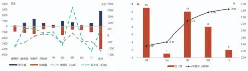  ??  ?? 图4： NCD净融资规模有所­上升图5：各期限国股NCD价格­有所上涨资料来源：Wind、光大证券研究所；时间：2020年1月2日-2021年6月18日­资料来源：Wind、光大证券研究所；时间：2020年1月2日-2021年6月18日