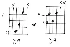  ??  ?? The transforma­tion might not be so obvious here, but note that the omitted low root (D) and the 7th (C) are both still at the 10th fret. We’ve then shifted the 3rd (F#) onto the B string, to make space for the 9th (E) in between. here’s another option...