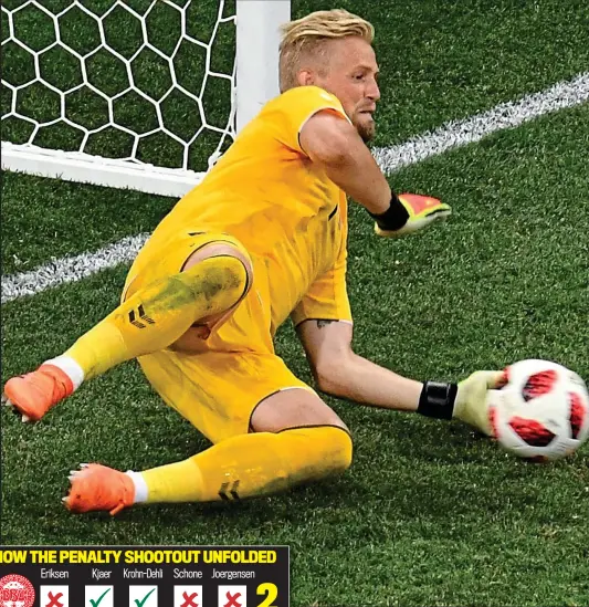  ?? AFP/GETTY IMAGES ?? Great Dane: Kasper Schmeichel saves Luka Modric’s timid effort from the spot at the end of extra time