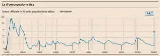  ?? Fonte: Nber, Fed e Bls ??