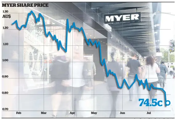  ?? Source: Bloomberg / Picture: Bloomberg / Herald graphic ??