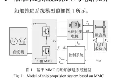  ??  ?? 1船舶推进系统的模型­与电路拓扑