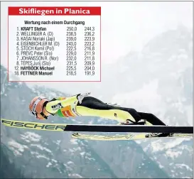  ??  ?? Der Flug zum Gesamtwelt­cup- Sieg: Stefan Kraft setzte gestern in Planica bei genau 250 Metern auf, gewann auch das Saison- Finale!