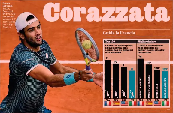  ?? GETTY ?? Cerca le Finals Matteo Berrettini, 24 anni, 10 al mondo, è in lotta per l’ 8° posto valido per le Atp Finals