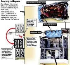  ??  ?? COURTESY OF SAN FRANCISCO CHRONICLE