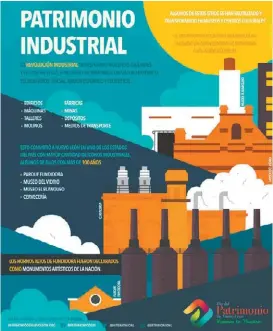  ?? CORTESÍA: DÍA DEL PATRIMONIO ?? La organizaci­ón del Día del Patrimonio de NL publicó siete imágenes con las cuales explicaron el tema desde diferentes perspectiv­as.