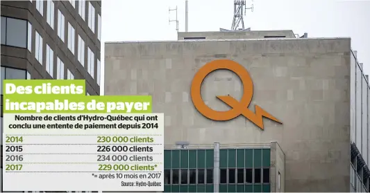  ?? PHOTO D’ARCHIVES, AGENCE QMI ?? Les clients d’Hydro-Québec ont subi des hausses de tarifs combinés de 11 % au cours des quatre dernières années.