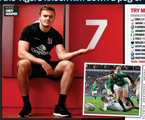  ??  ?? Taking Stock: Jacob Stockdale in the Ulster dressing room and touching down for Ireland (above) ANDY HOOPER PICTURE: