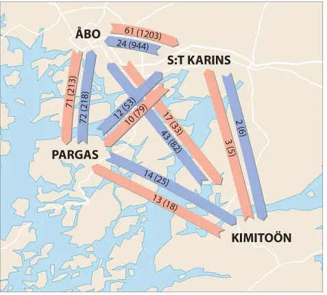  ?? Grafik: Paul Söderholm ?? Så flyttade vi 2012. Siffrorna inom parentes anger hur många som flyttade sammanlagt. Övriga siffror är de svensksprå­kigas antal. Flyttlasse­n mellan Åbo och Pargas och vice versa tar ut varandra. Också mellan Kimitoön och Pargas är det jämnt. Källa:...