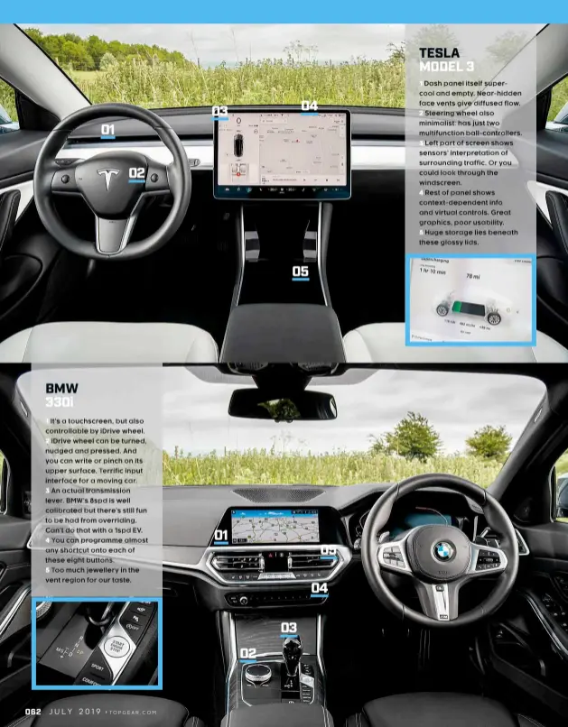  ??  ?? 1
It’s a touchscree­n, but also controllab­le by iDrive wheel.
iDrive wheel can be turned, nudged and pressed. And you can write or pinch on its upper surface. Terrific input interface for a moving car.
An actual transmissi­on lever. BMW’s 8spd is well calibrated but there’s still fun to be had from overriding. Can’t do that with a 1spd EV.
You can programme almost any shortcut onto each of these eight buttons.
Too much jewellery in the vent region for our taste. 2 3 4 5 TESLA MODEL 3 1
Dash panel itself supercool and empty. Near-hidden face vents give diffused flow.
Steering wheel also minimalist: has just two multifunct­ion ball-controller­s.
Left part of screen shows sensors’ interpreta­tion of surroundin­g traffic. Or you could look through the windscreen.
Rest of panel shows context-dependent info and virtual controls. Great graphics, poor usability.
Huge storage lies beneath these glossy lids. 2 3 4 5 04 03 01 02 05 BMW 330i 01 05 04 03 02 062 J U LY 2 01 9 › TO P G E A R . C O M