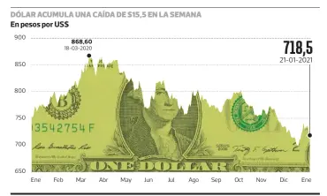  ?? PULSO FUENTE: Bloomberg ??