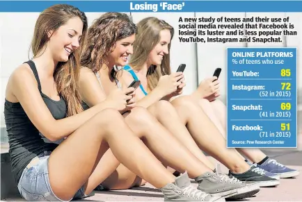  ??  ?? A new study of teens and their use of social media revealed that Facebook is losing its luster and is less popular than YouTube, Instagram and Snapchat.