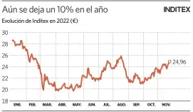  ?? elEconomis­ta ?? Fuente: Bloomberg.