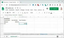  ??  ?? Google Tabellen zeigt auf Wunsch den aktuellen Börsenkurs eines Unternehme­ns an. Besonders umfangreic­h ist die Datenquell­e allerdings nicht.
