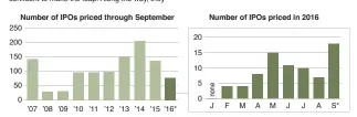  ??  ?? *estimated Source: Renaissanc­e Capital Alex Veiga; J. Paschke • AP