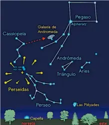  ?? GRÁFICO: GERMÁN MARTÍNEZ GORDILLO ?? Mapa estelar de agosto del radiante de las Perseidas y la Galaxia de Andrómeda.